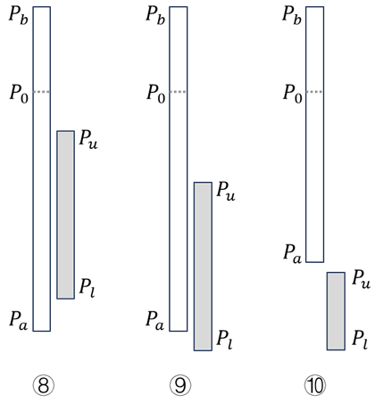 Liquidity3